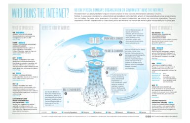 Who runs the Internet?