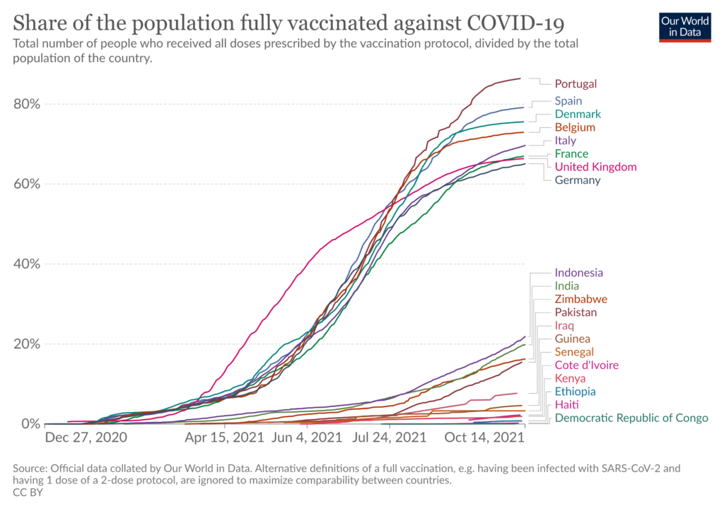 Decolonisation And Global Health Global Challenges