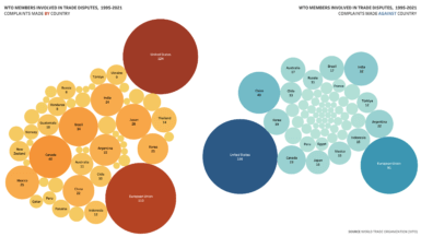 WTO members involved in trade disputes, 1995-2021